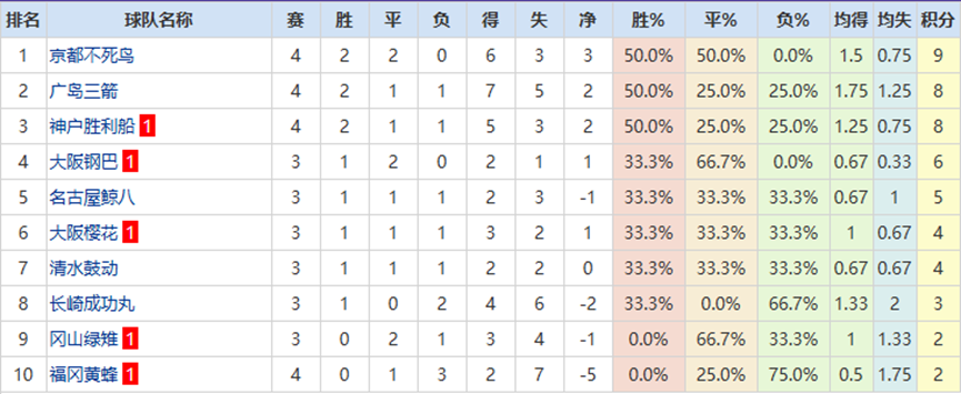 高度赞誉拉,亚出色表现,阿尔特塔,体彩大发彩票网,体育彩票,大发彩票网,足球彩票,篮球彩票,官方网站