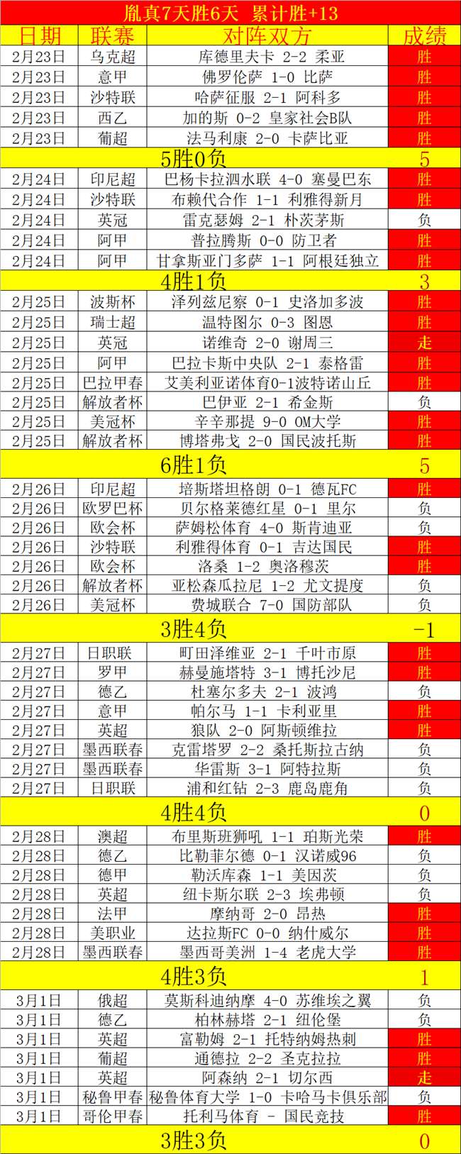 周六荷乙赛,埃因,对决埃门,体彩大发彩票网,体育彩票,大发彩票网,足球彩票,篮球彩票,官方网站