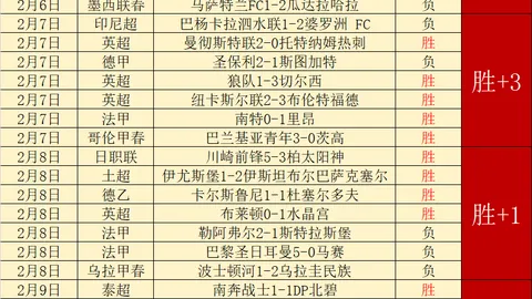 皇马客场力克皇家社会，国王杯率先占据先机